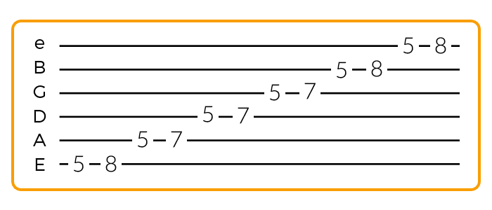 A Minor Pentatonic Scale