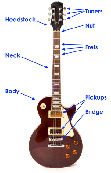 Electric guitar parts