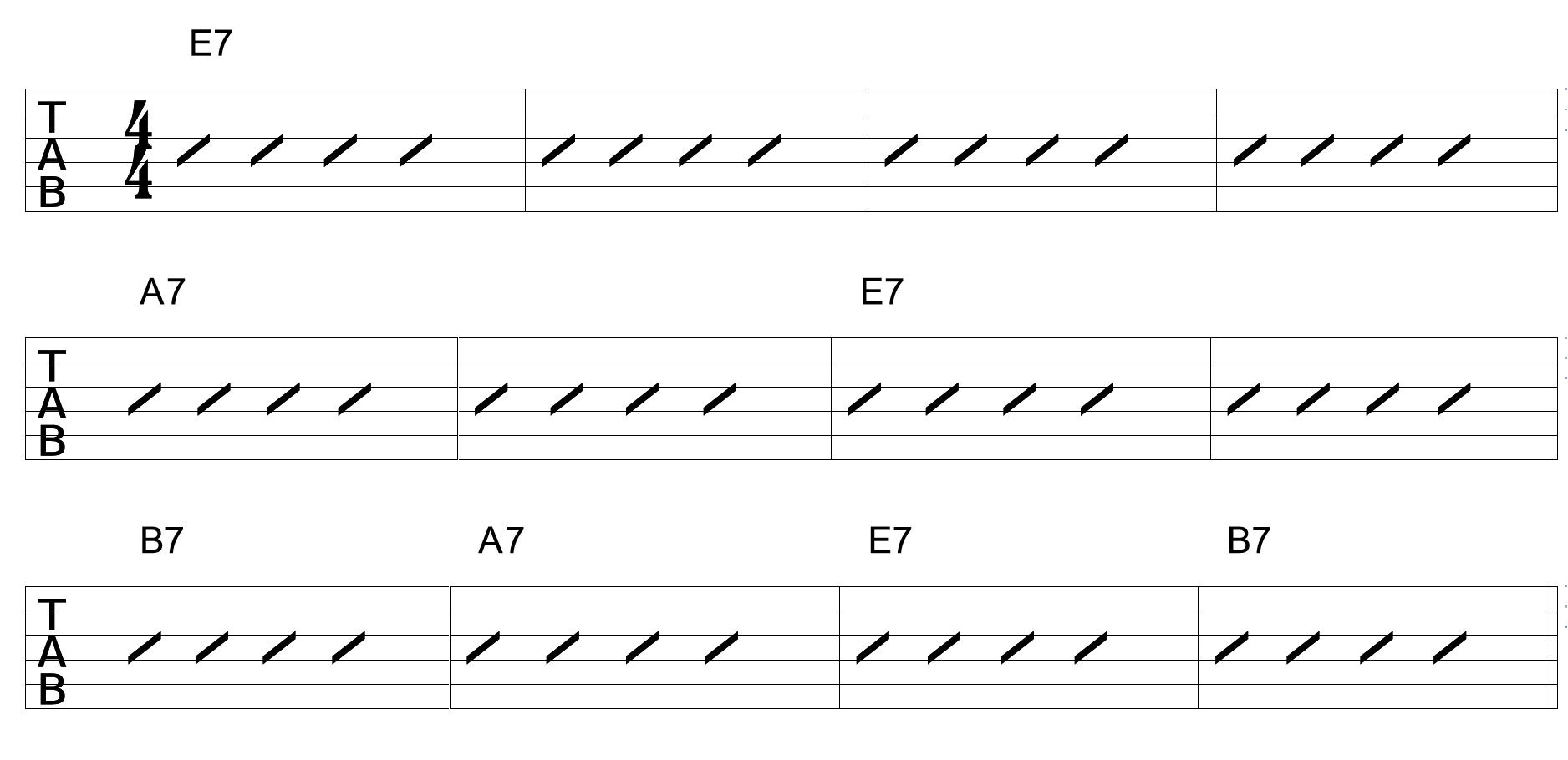 tablature bass guitar 12 bar blues